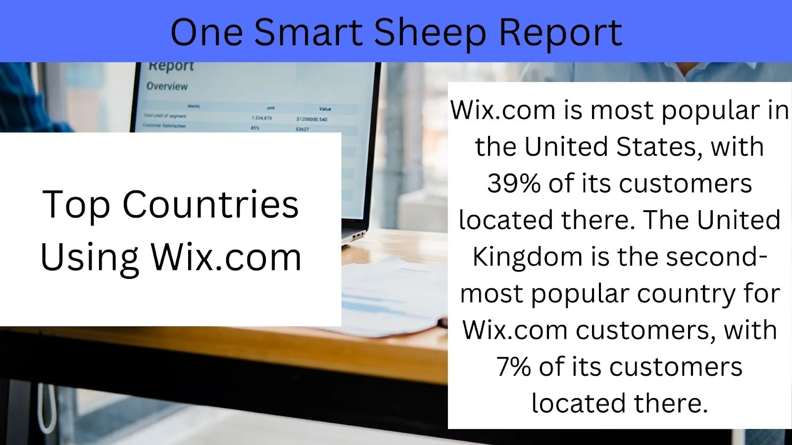 One Smart Sheep report card stating Wix.com is most popular in the United States with 39 percent of customers, the United Kingdom second at 7 percent